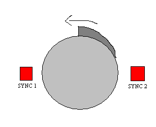 Sync wheel on 4AGE 20V distributor
