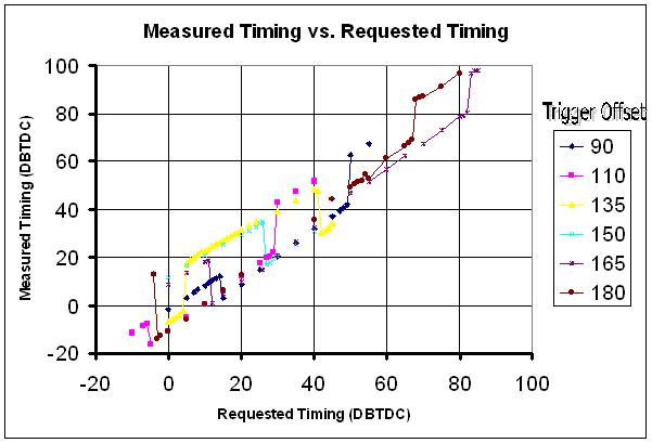 uS Timing Accuracy.JPG