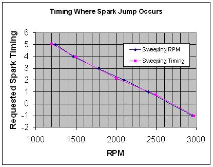 Timing Jump vs. RPM.JPG